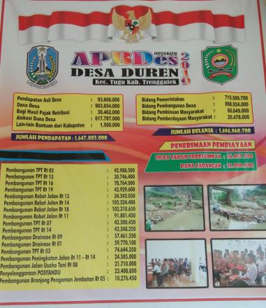 INFOGRAFIS APBDesa DESA DUREN KECAMATAN TUGU KABUPATEN TRENGGALEK TAHUN 2019